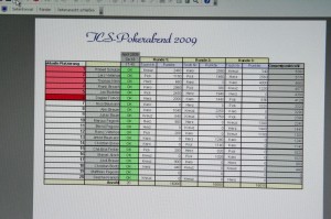 Qualiergebnis Qualiergebnis